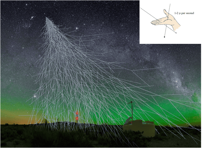Κοσμική Ακτινοβολία: Σωματίδια από τα Άκρα του Σύμπαντος που Φτάνουν μέχρι τη Γη Κοσμική Ακτινοβολία: Σωματίδια από τα Άκρα του Σύμπαντος που Φτάνουν μέχρι τη Γη