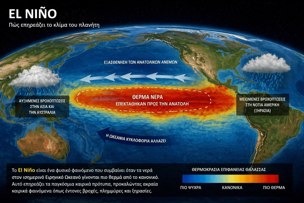 El Niño: Αυξάνονται οι πιθανότητες επιστροφής του μέσα στο 2026 El Niño: Αυξάνονται οι πιθανότητες επιστροφής του μέσα στο 2026
