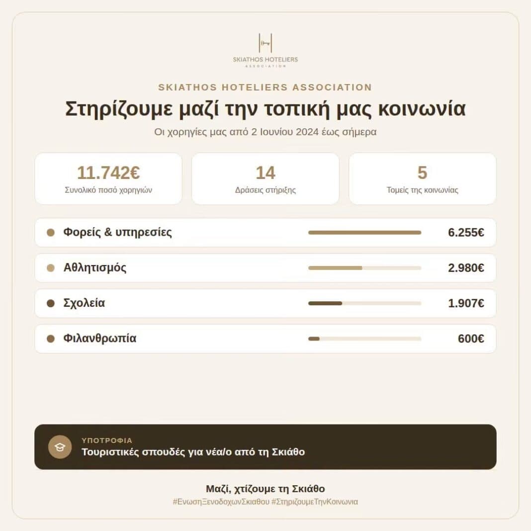 Ένωση Ξενοδόχων Σκιάθου: Δύο χρόνια διοίκησης, ένα αποτύπωμα που μένει Ένωση Ξενοδόχων Σκιάθου: Δύο χρόνια διοίκησης, ένα αποτύπωμα που μένει
