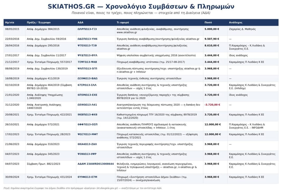 SKIATHOS.GR:Τίνος είναι βρε γυναίκα το παιδί; SKIATHOS.GR:Τίνος είναι βρε γυναίκα το παιδί;