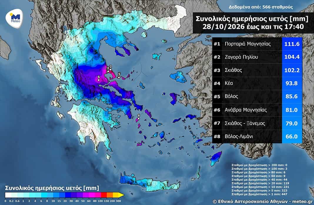 Στην τρίτη θέση πανελλαδικά η Σκιάθος σε ύψος βροχόπτωσης – Πάνω από 100 χιλιοστά βροχής! Στην τρίτη θέση πανελλαδικά η Σκιάθος σε ύψος βροχόπτωσης – Πάνω από 100 χιλιοστά βροχής!
